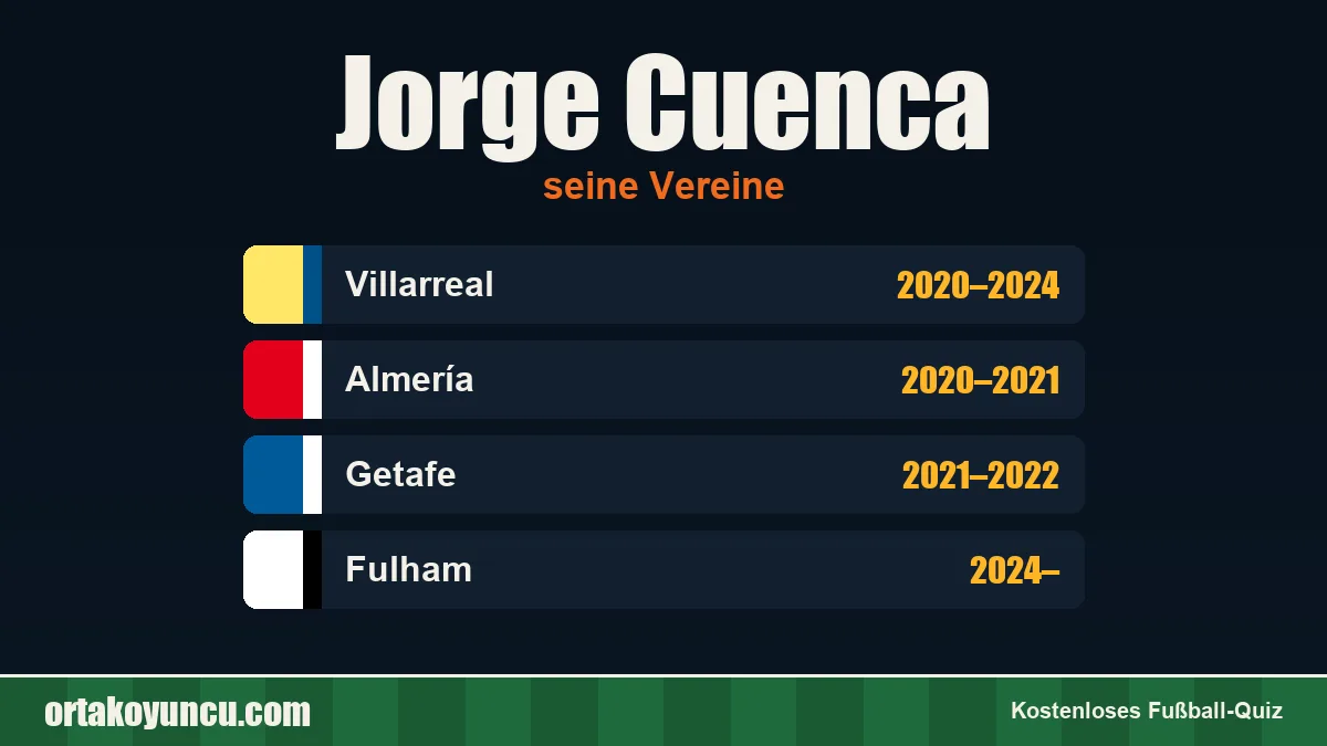 Jorge Cuenca: Vereine und Jahre