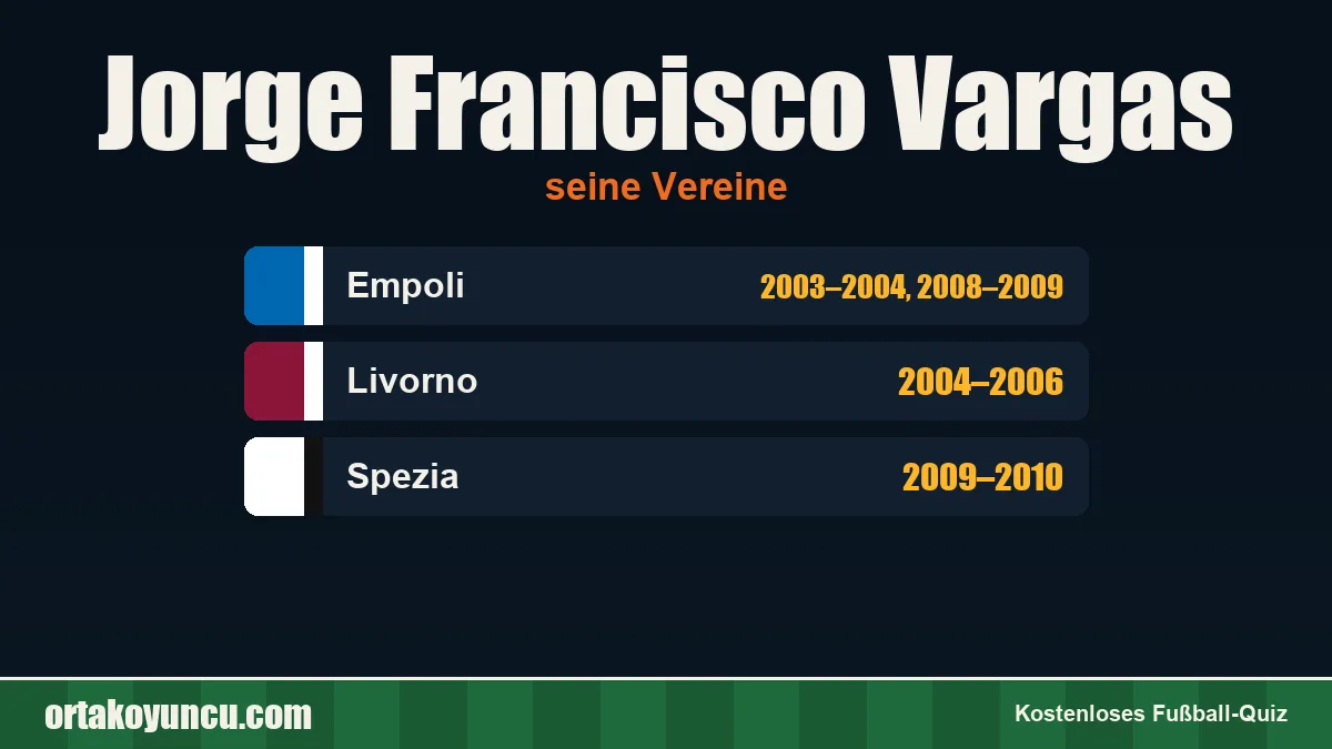 Jorge Francisco Vargas: Vereine und Jahre