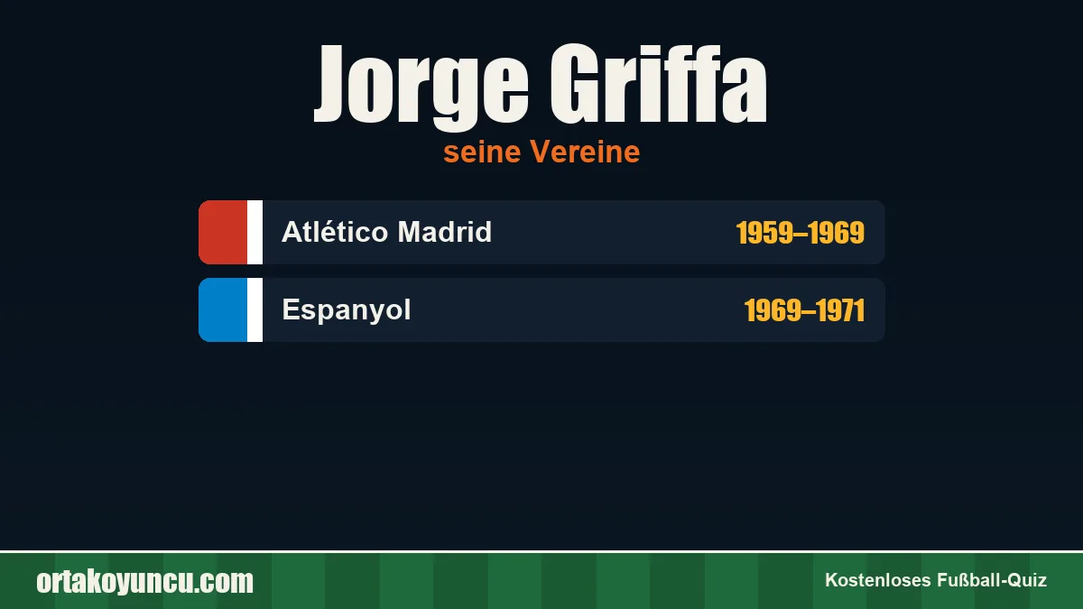 Jorge Griffa: Vereine und Jahre
