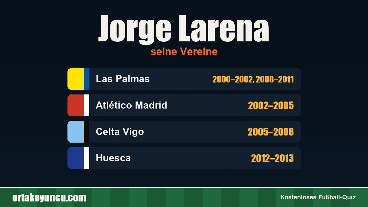 Jorge Larena: Vereine und Jahre