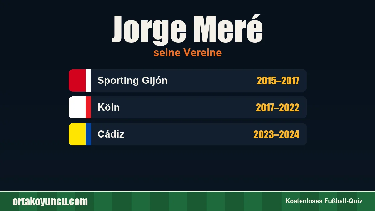 Jorge Meré: Vereine und Jahre