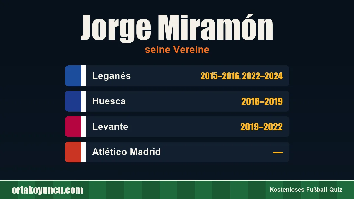 Jorge Miramón: Vereine und Jahre