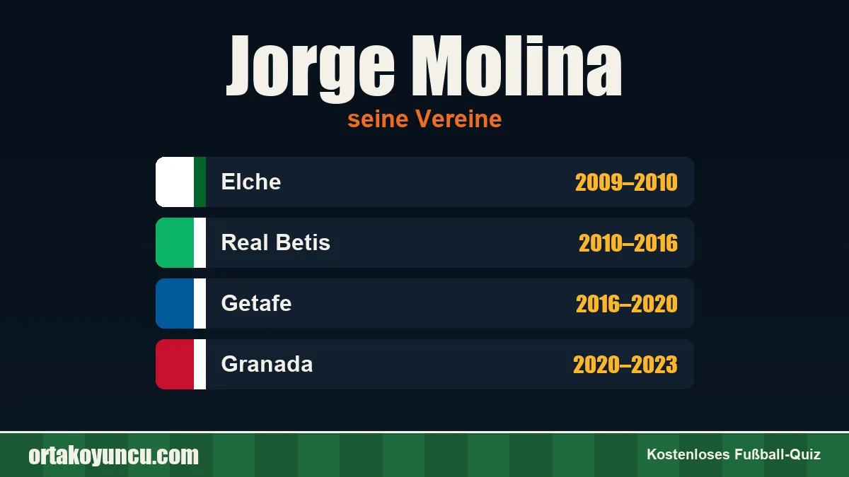 Jorge Molina: Vereine und Jahre