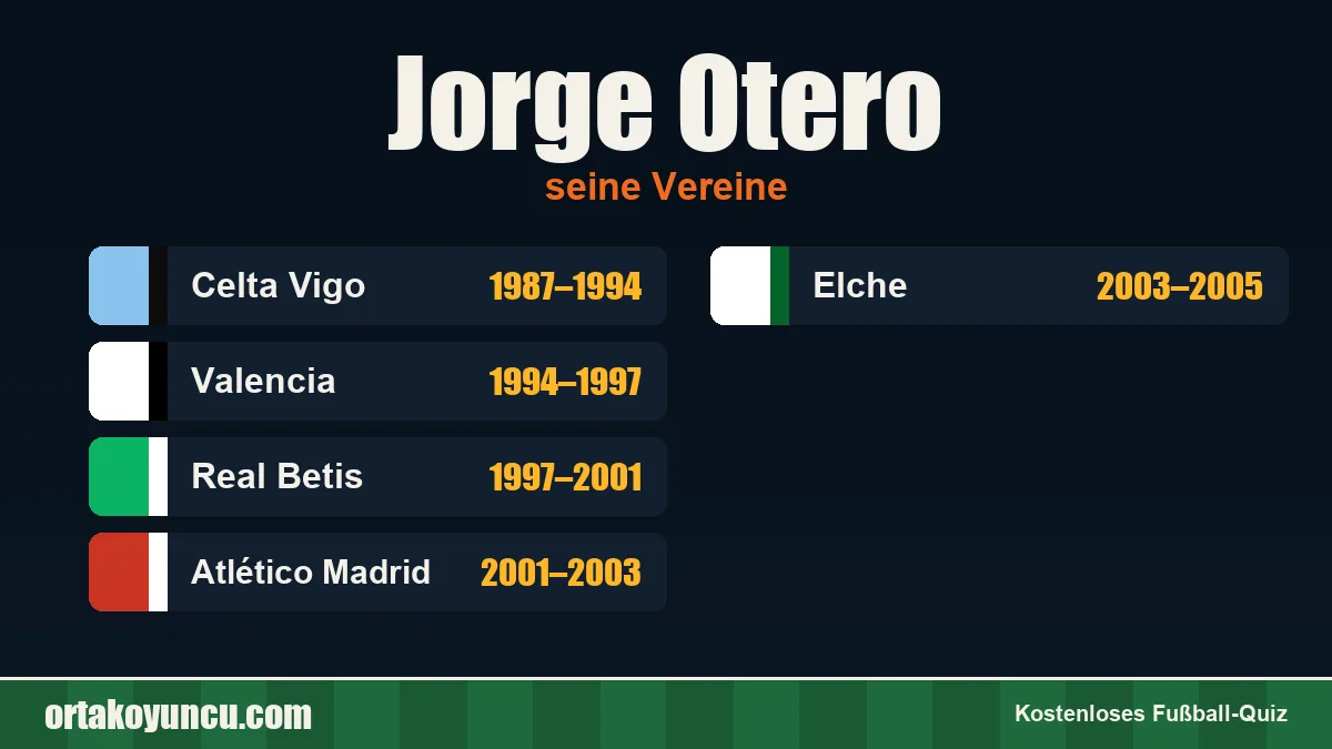 Jorge Otero: Vereine und Jahre
