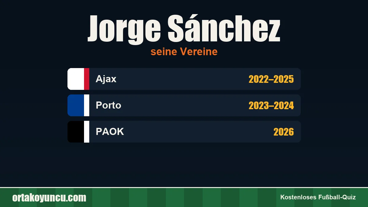 Jorge Sánchez: Vereine und Jahre