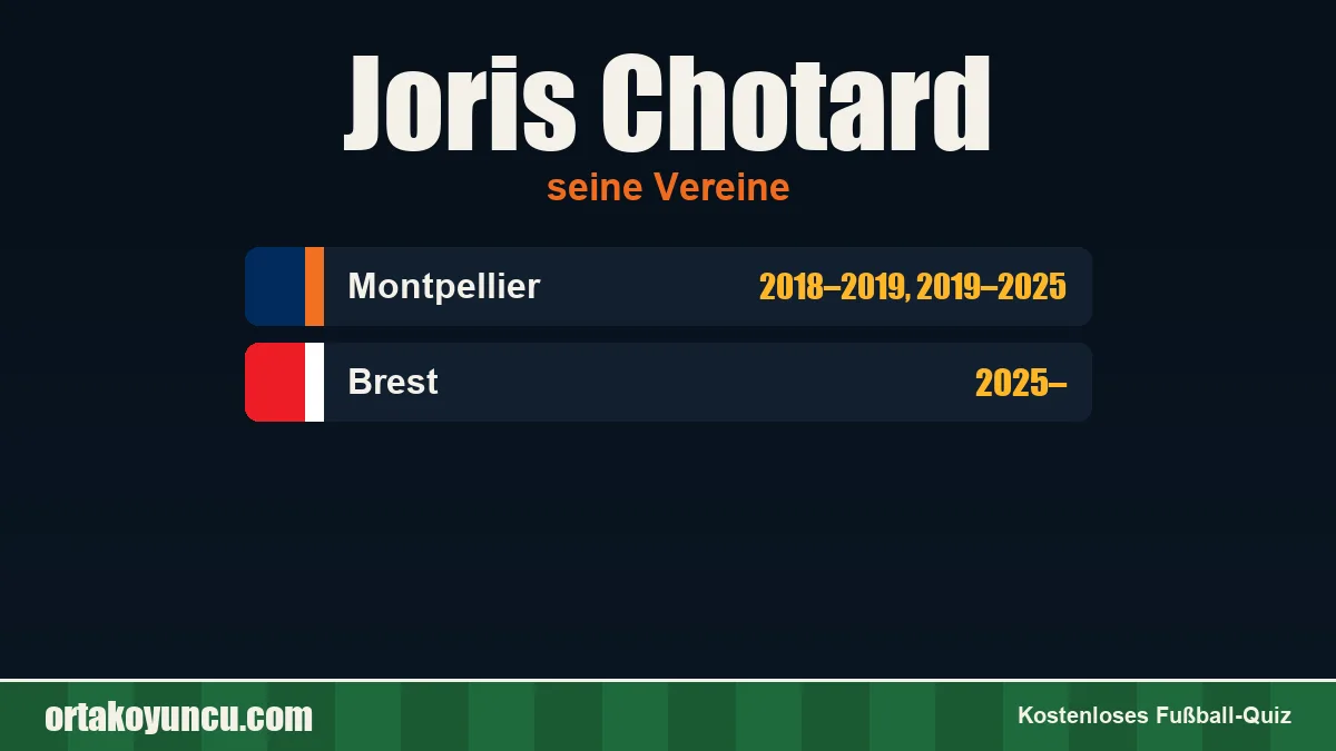Joris Chotard: Vereine und Jahre