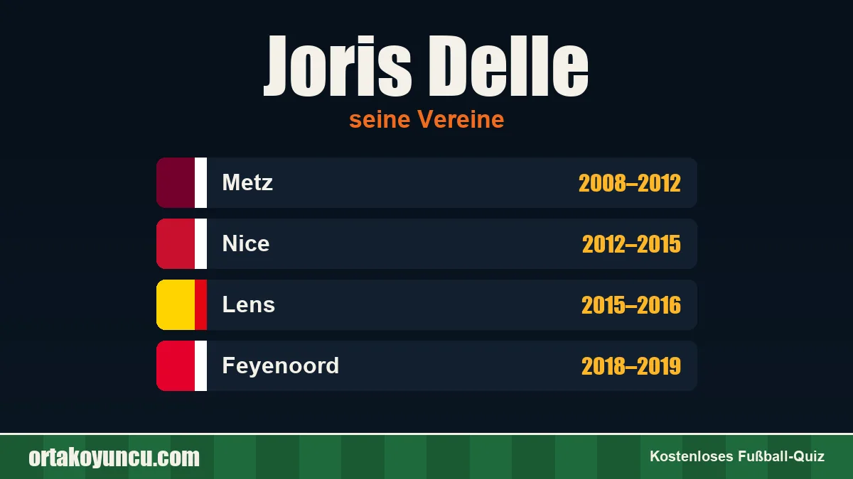 Joris Delle: Vereine und Jahre