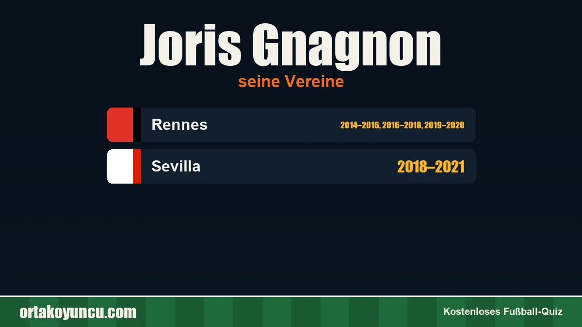 Joris Gnagnon: Vereine und Jahre