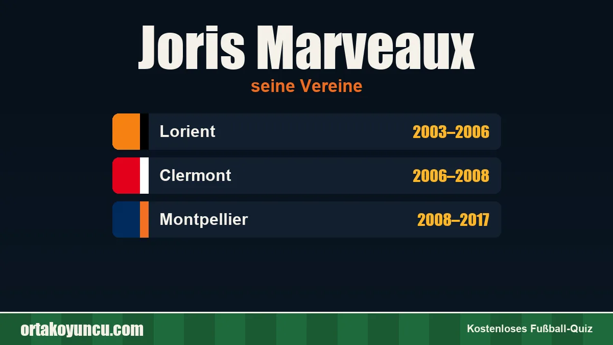 Joris Marveaux: Vereine und Jahre