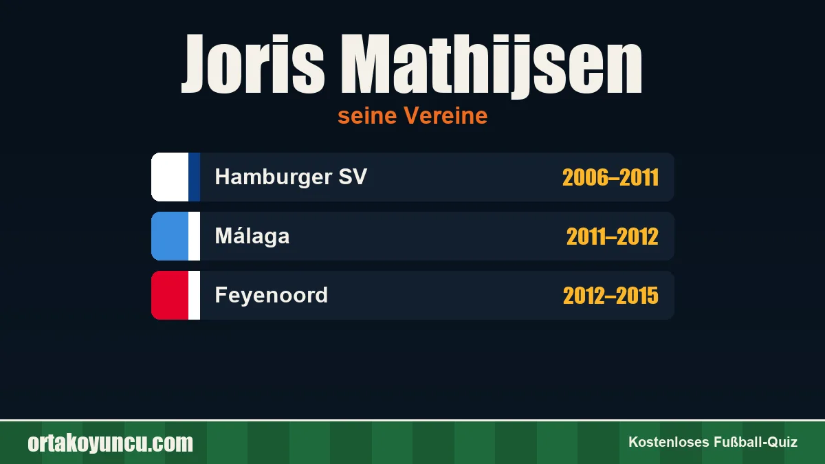 Joris Mathijsen: Vereine und Jahre