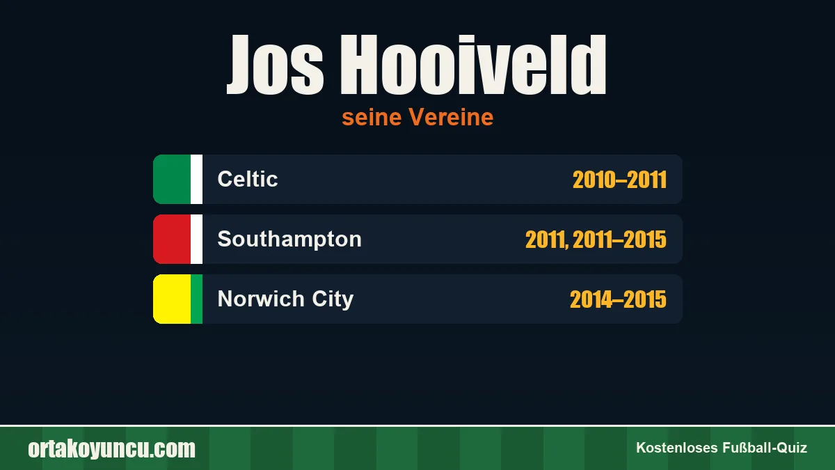 Jos Hooiveld: Vereine und Jahre