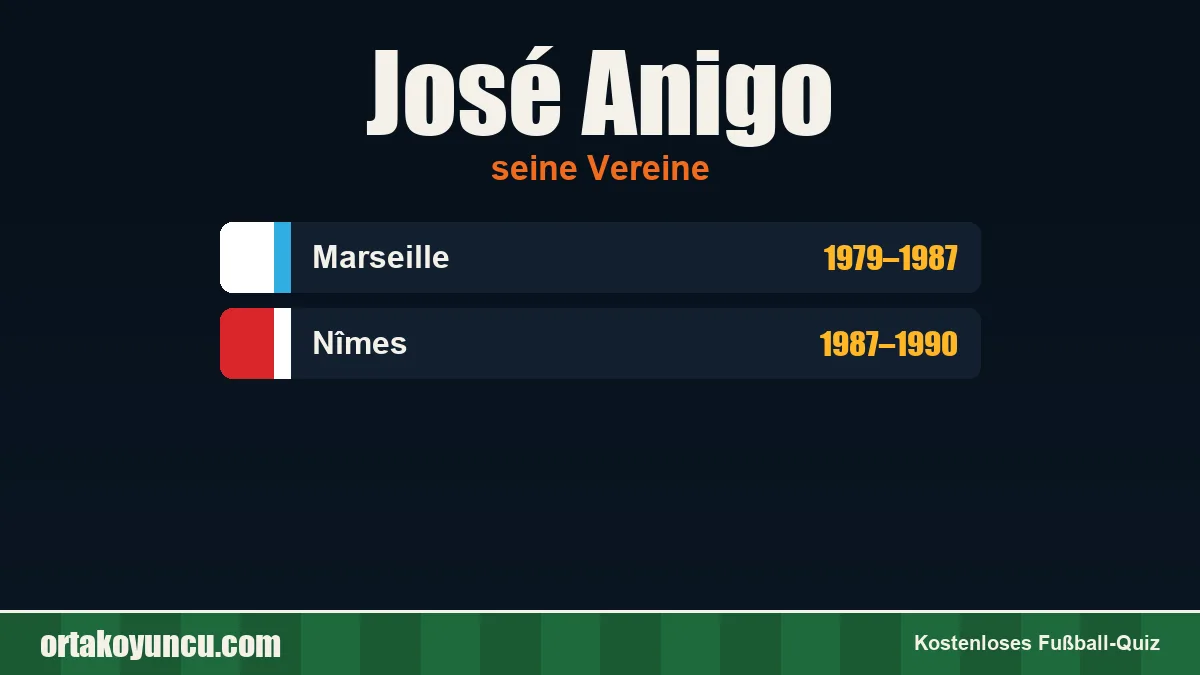 José Anigo: Vereine und Jahre