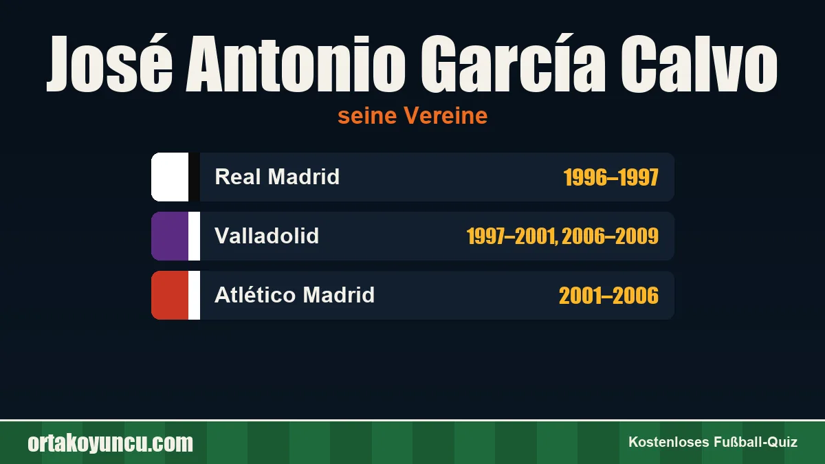 José Antonio García Calvo: Vereine und Jahre