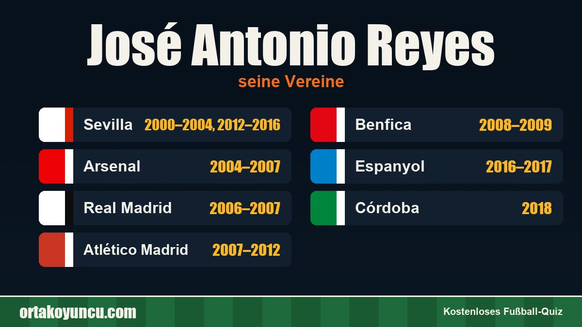 José Antonio Reyes: Vereine und Jahre
