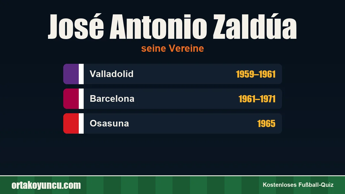 José Antonio Zaldúa: Vereine und Jahre