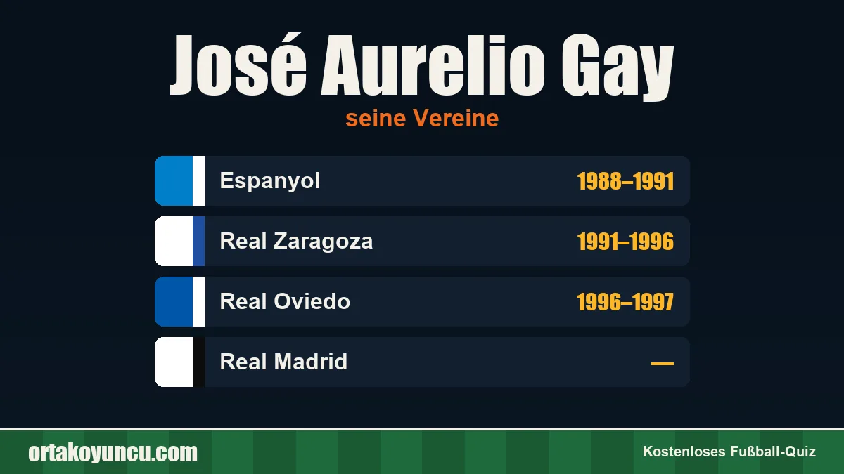 José Aurelio Gay: Vereine und Jahre
