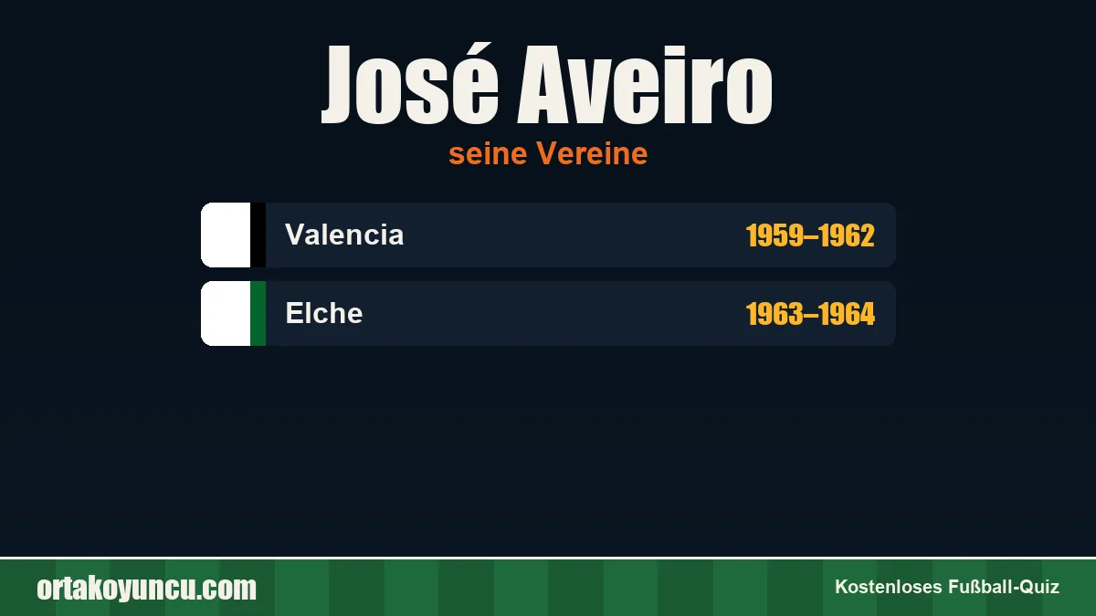 José Aveiro: Vereine und Jahre