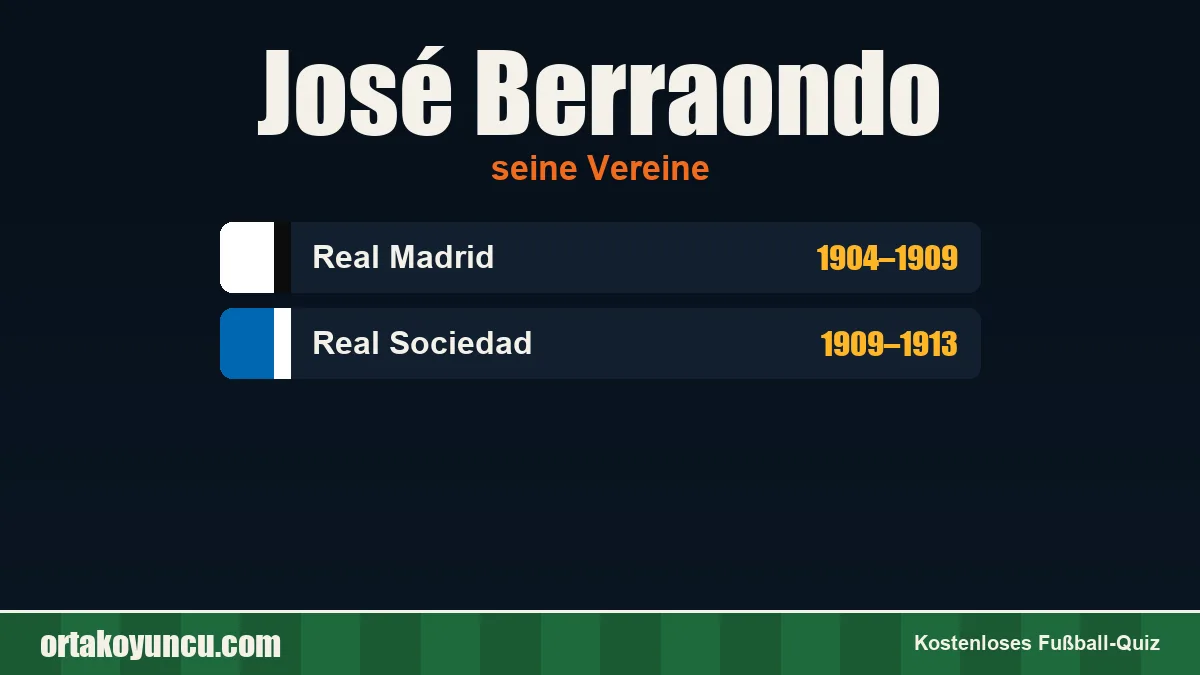 José Berraondo: Vereine und Jahre