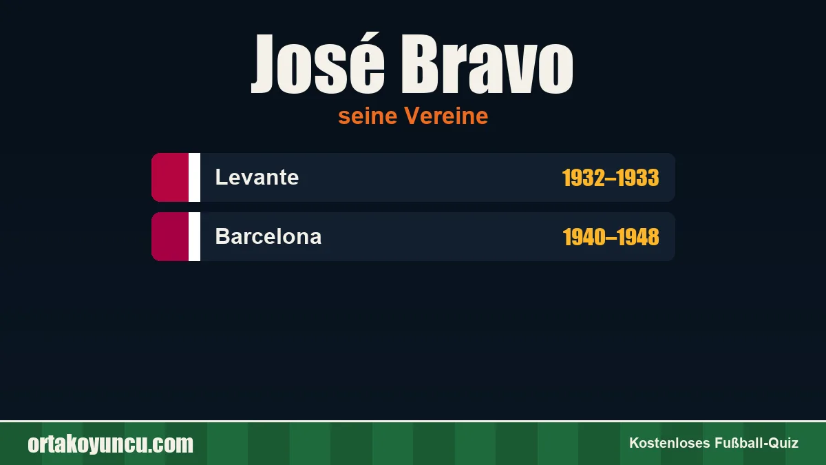 José Bravo: Vereine und Jahre