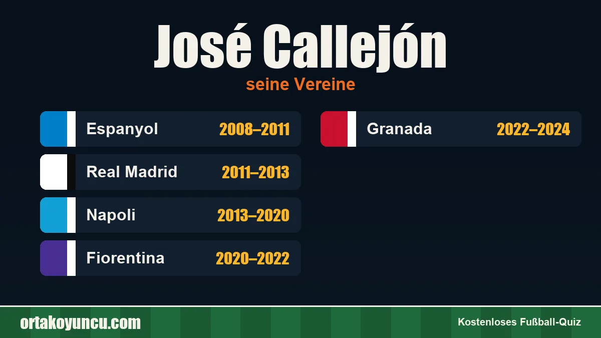 José Callejón: Vereine und Jahre