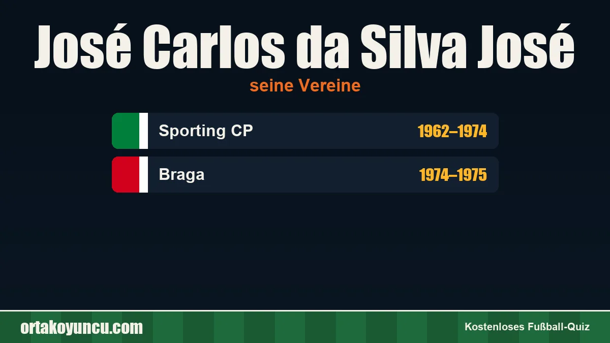 José Carlos da Silva José: Vereine und Jahre