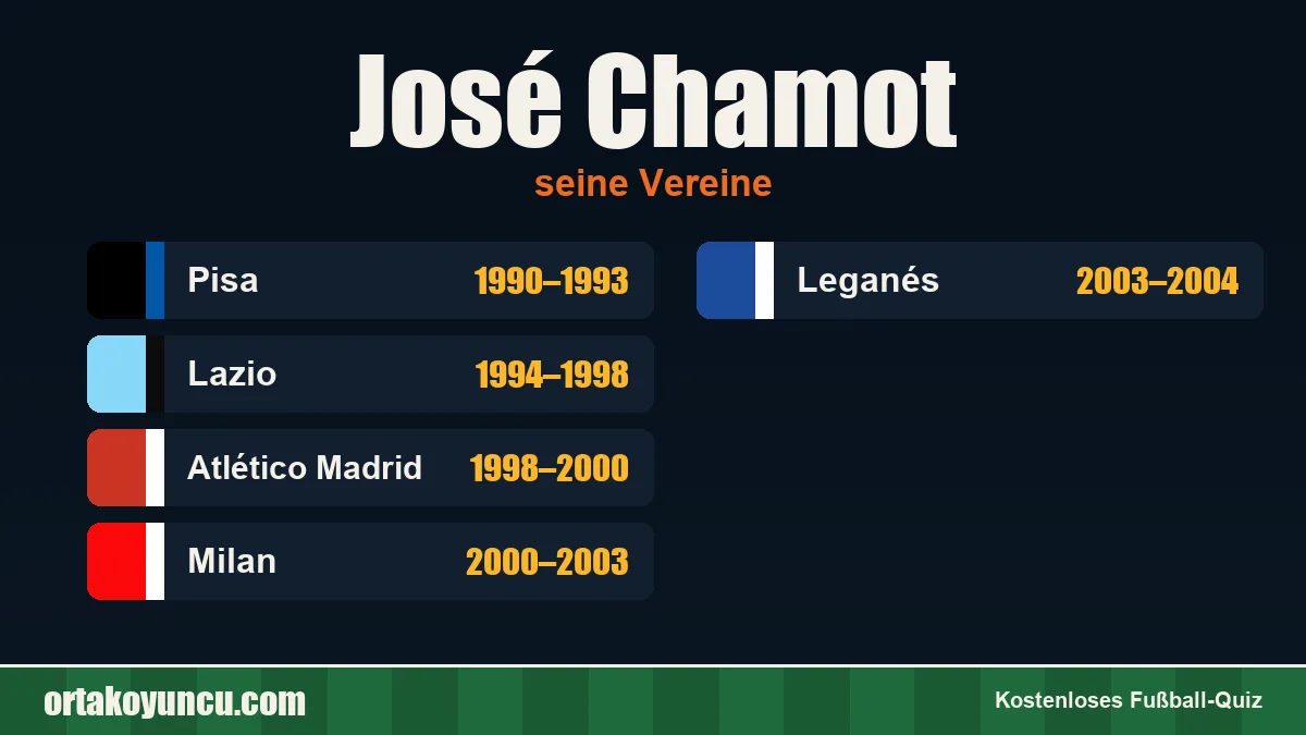 José Chamot: Vereine und Jahre