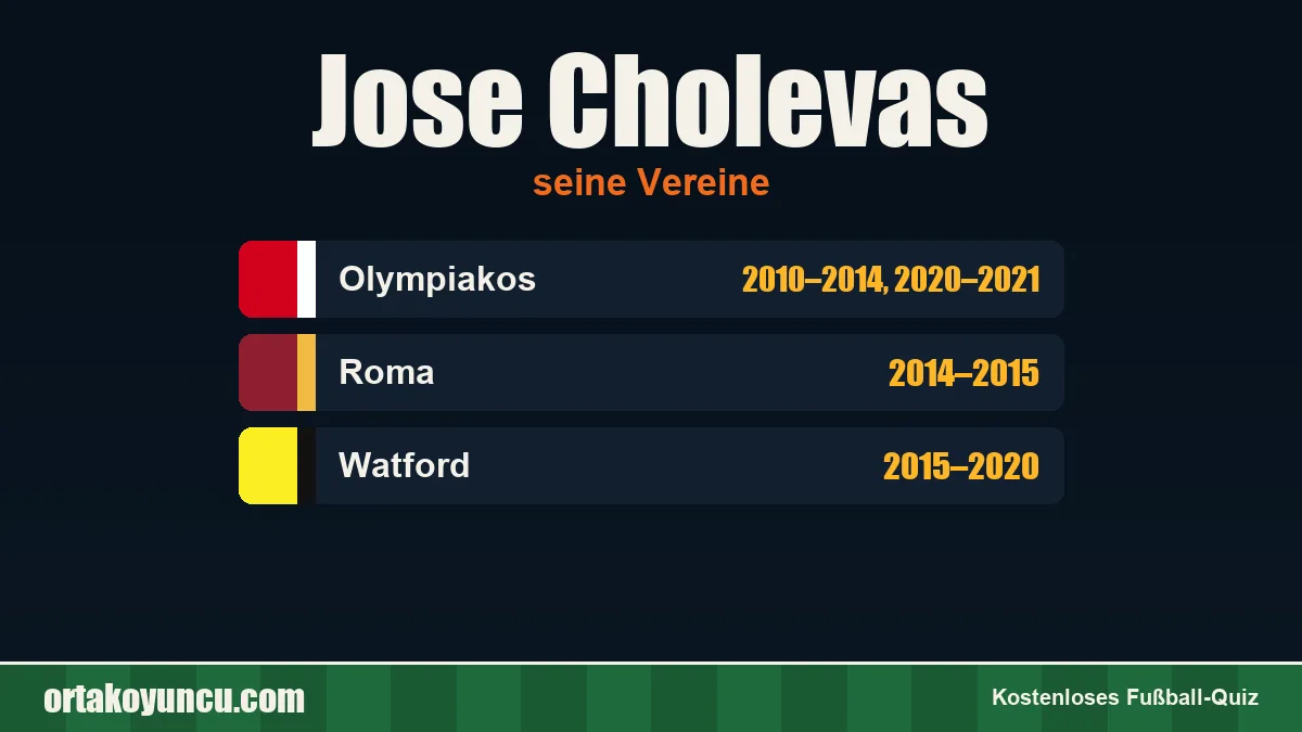 Jose Cholevas: Vereine und Jahre