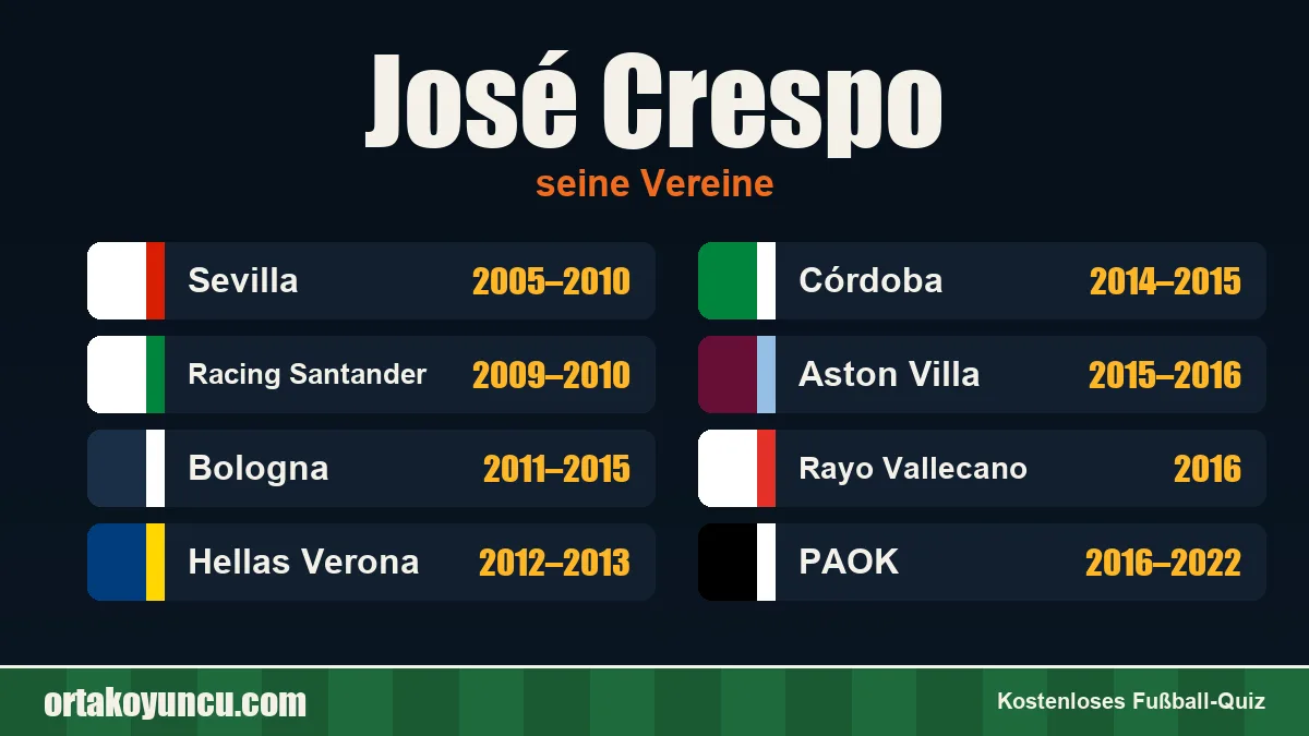 José Crespo: Vereine und Jahre