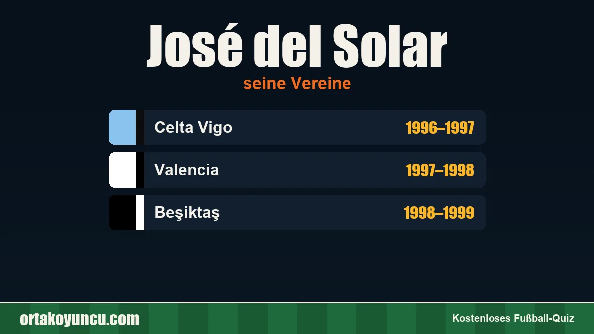 José del Solar: Vereine und Jahre
