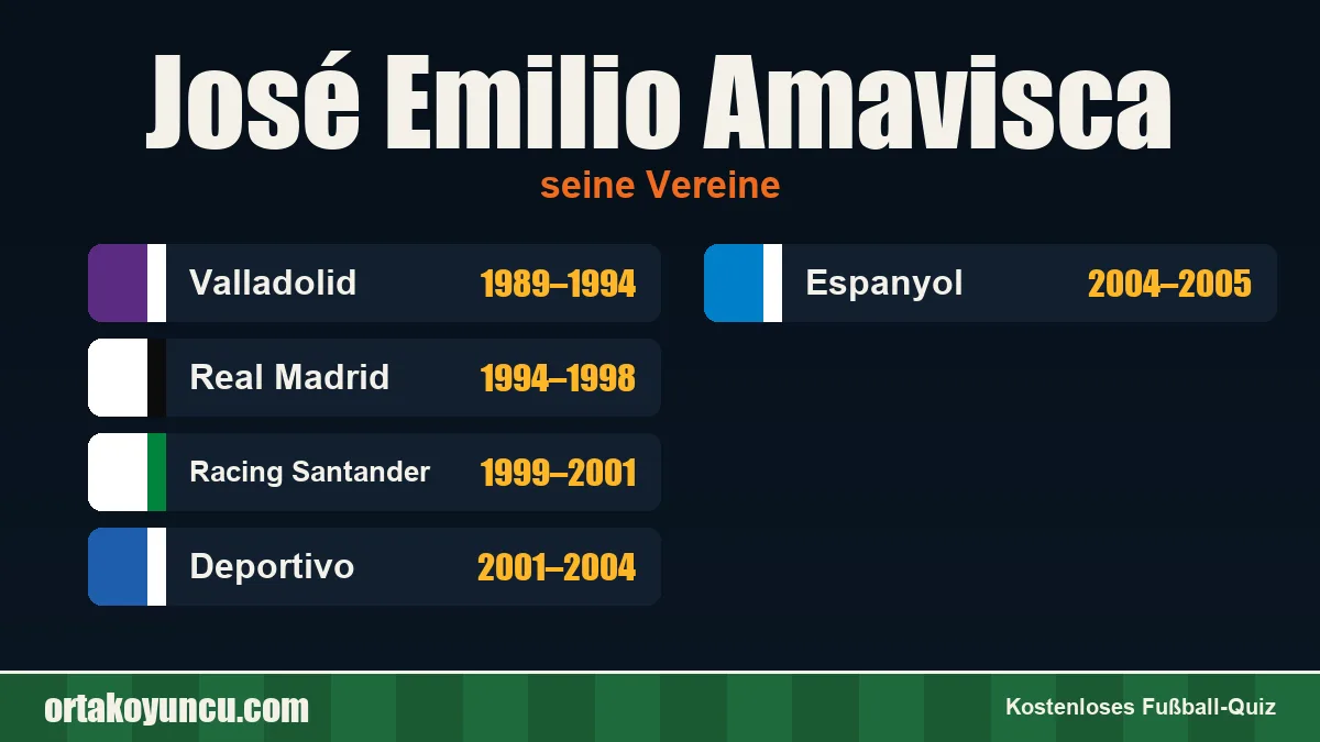José Emilio Amavisca: Vereine und Jahre
