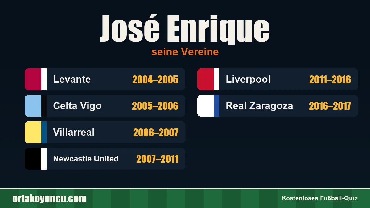 José Enrique: Vereine und Jahre