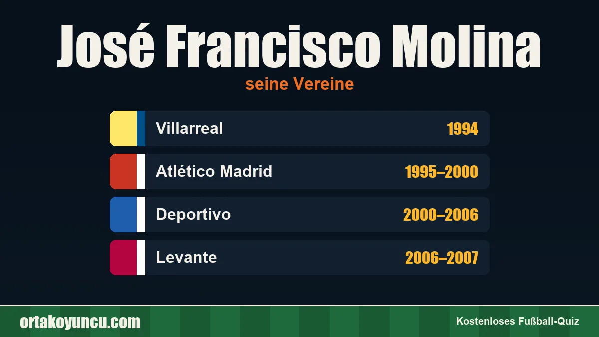 José Francisco Molina: Vereine und Jahre