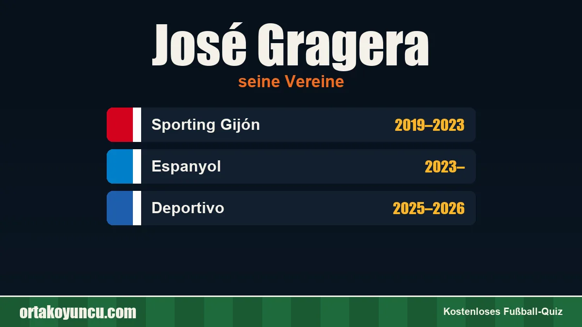 José Gragera: Vereine und Jahre