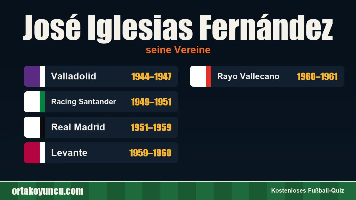 José Iglesias Fernández: Vereine und Jahre