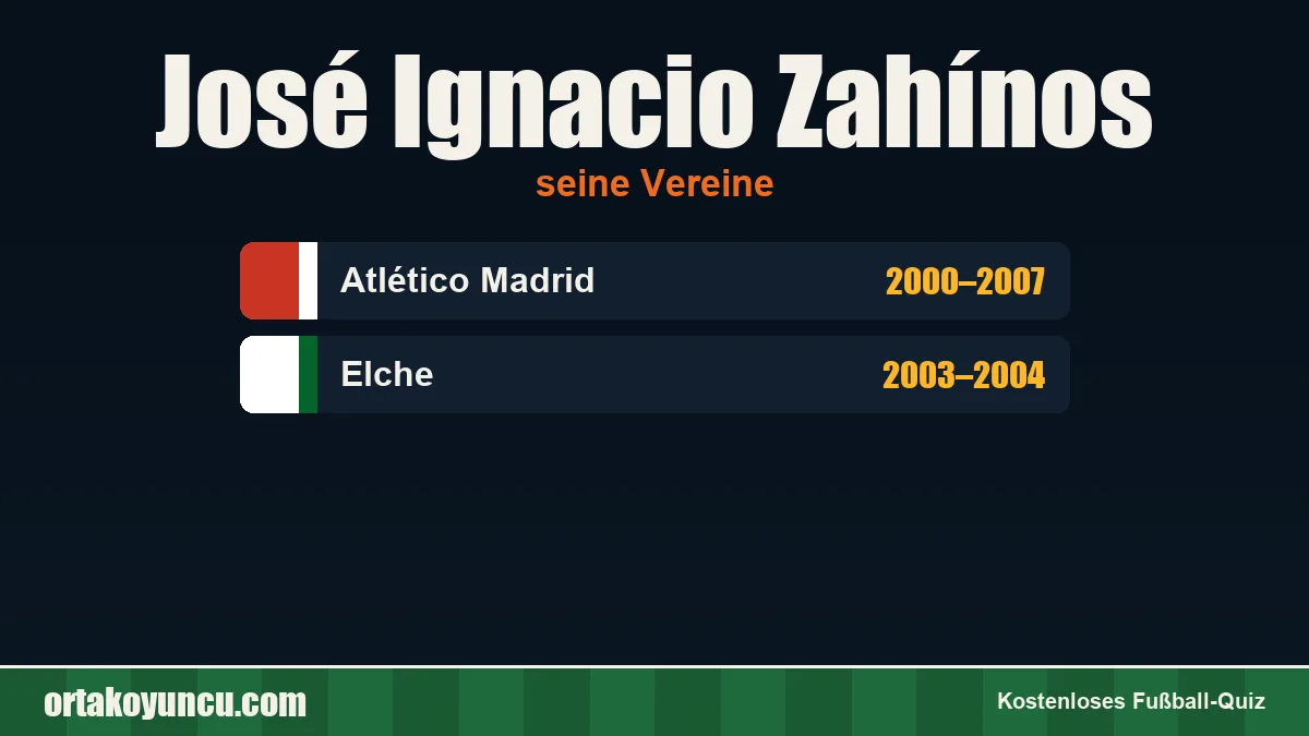 José Ignacio Zahínos: Vereine und Jahre