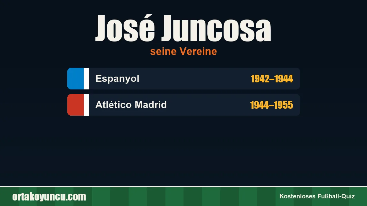 José Juncosa: Vereine und Jahre