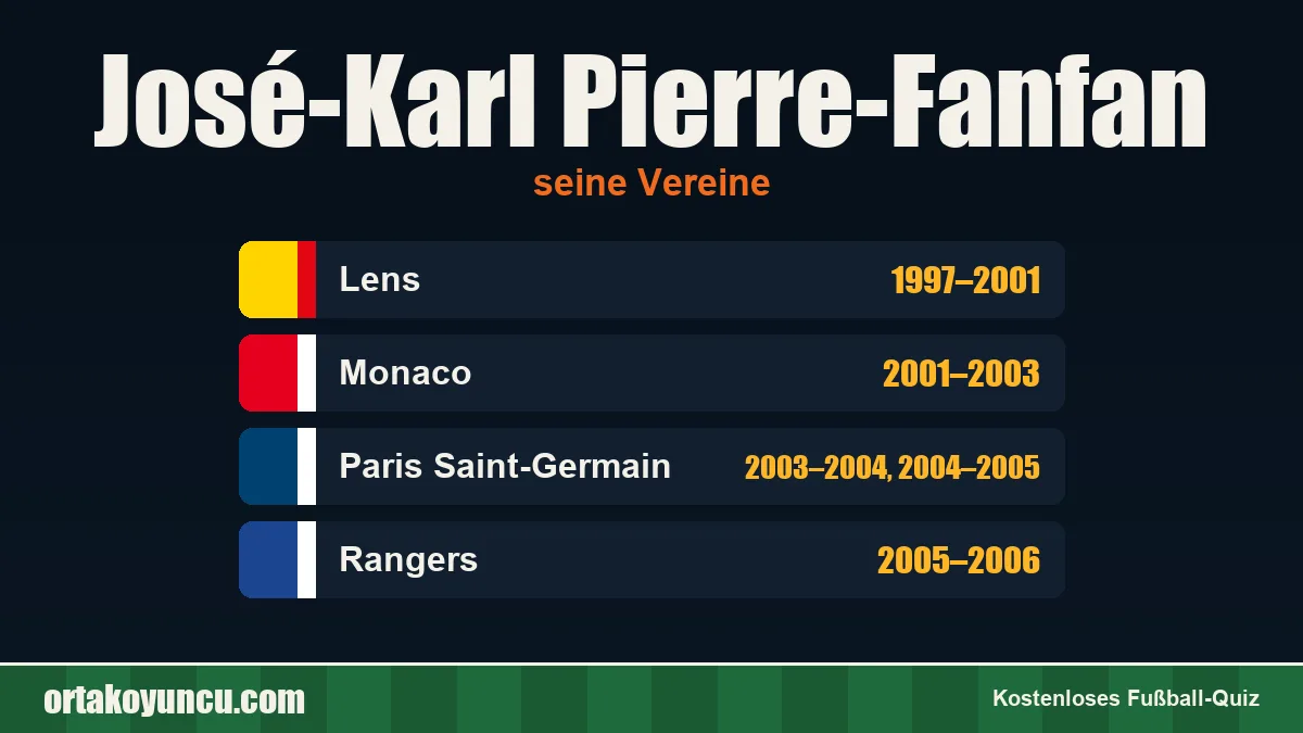 José-Karl Pierre-Fanfan: Vereine und Jahre