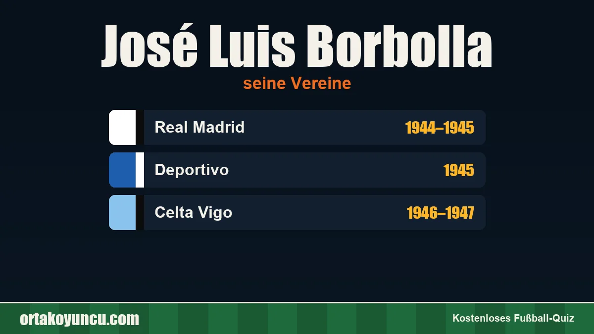 José Luis Borbolla: Vereine und Jahre