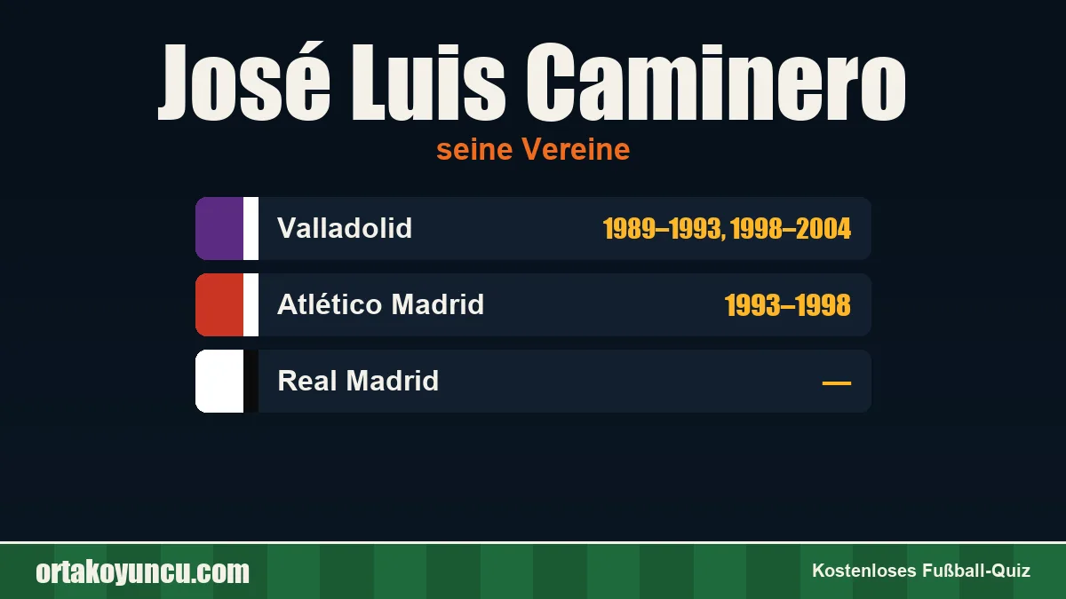 José Luis Caminero: Vereine und Jahre