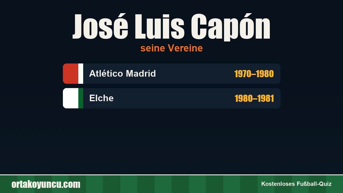 José Luis Capón: Vereine und Jahre