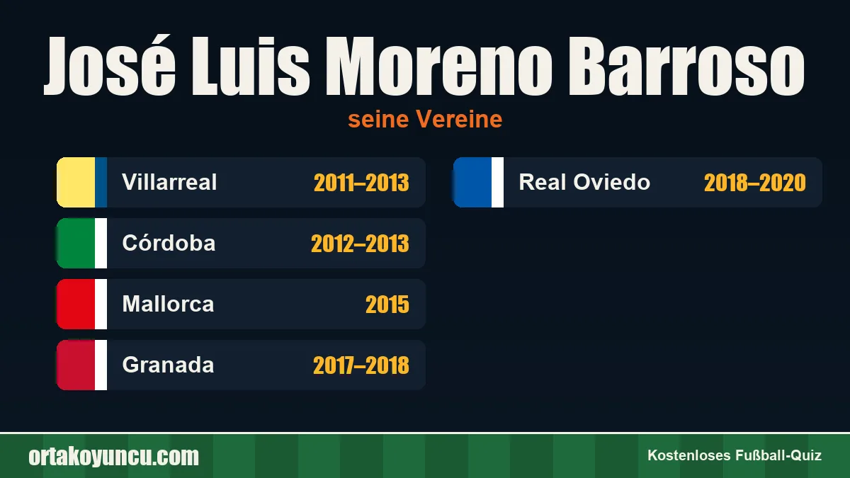 José Luis Moreno Barroso: Vereine und Jahre