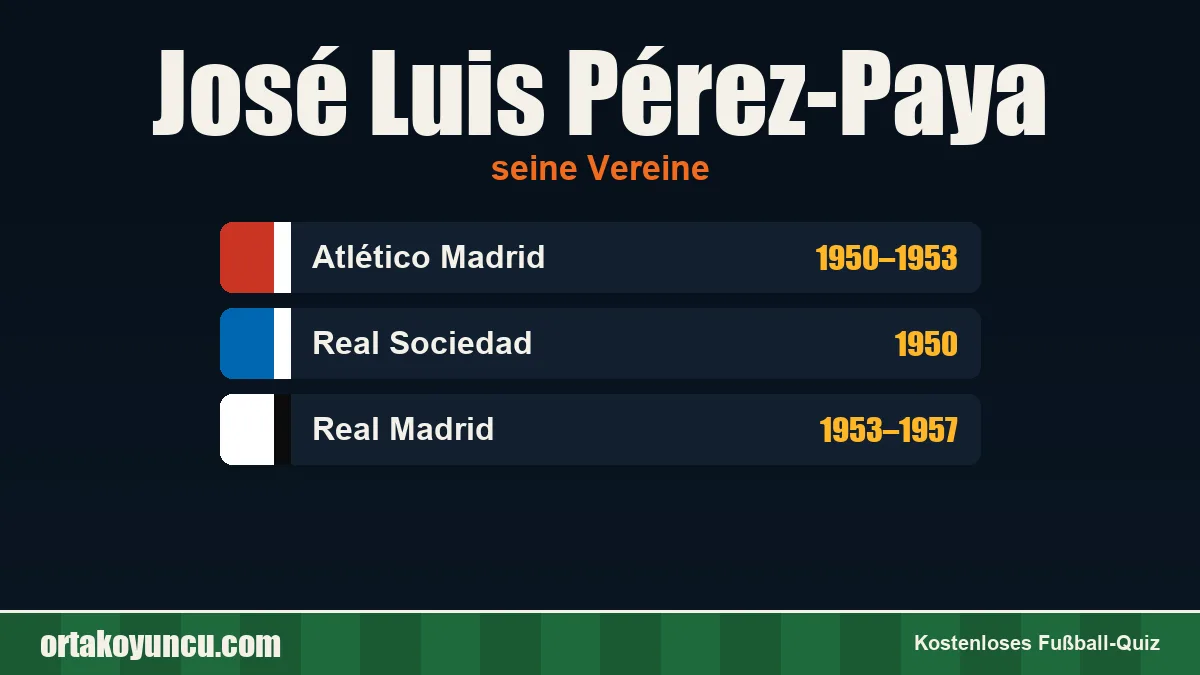 José Luis Pérez-Paya: Vereine und Jahre