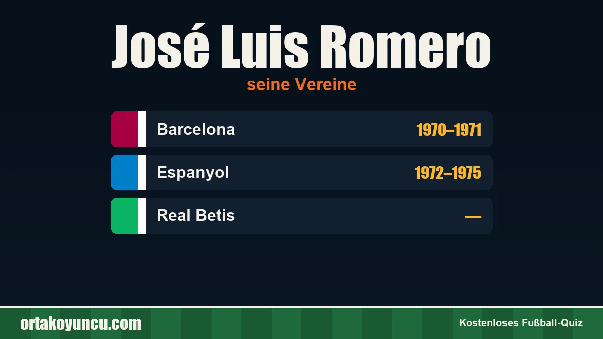 José Luis Romero: Vereine und Jahre