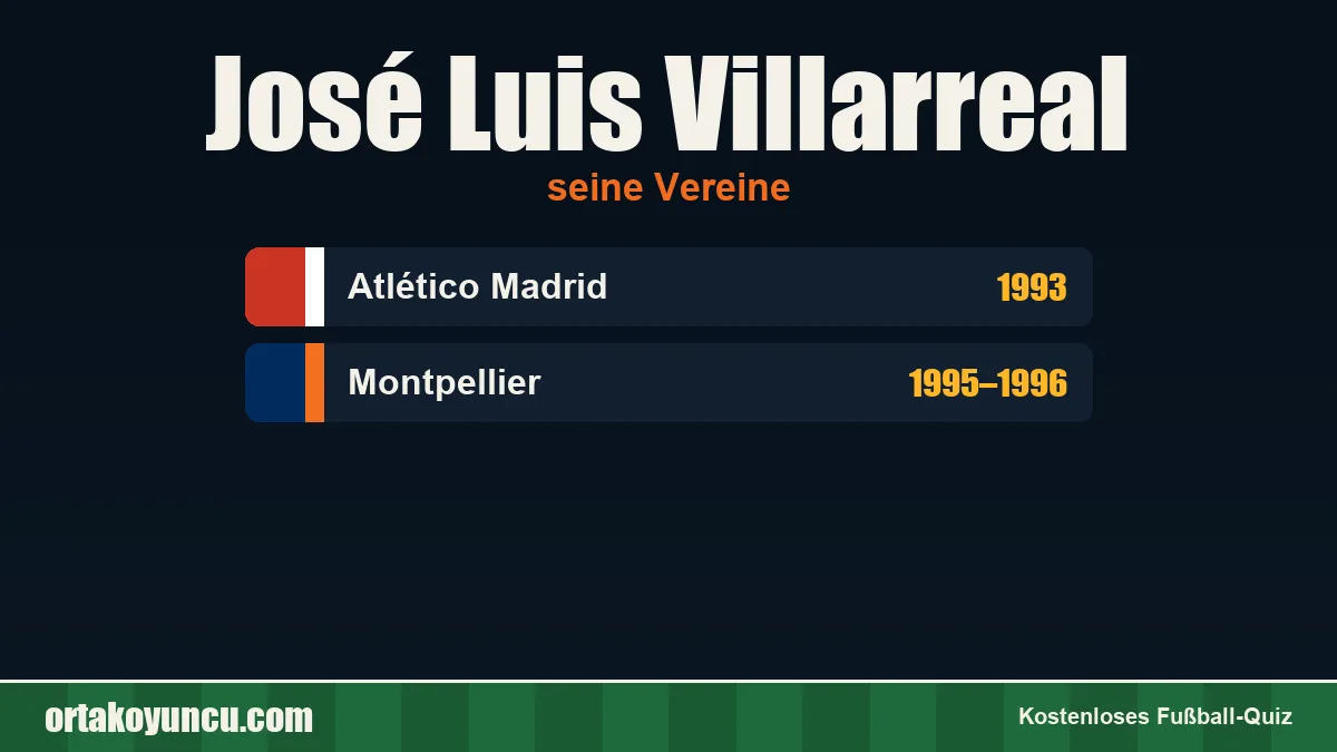 José Luis Villarreal: Vereine und Jahre