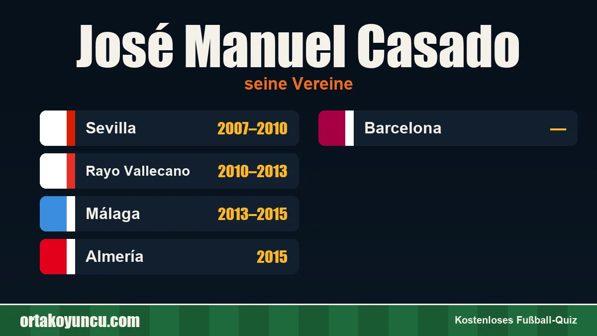José Manuel Casado: Vereine und Jahre