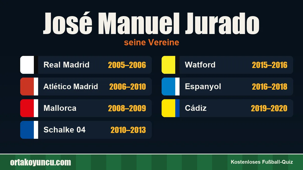 José Manuel Jurado: Vereine und Jahre