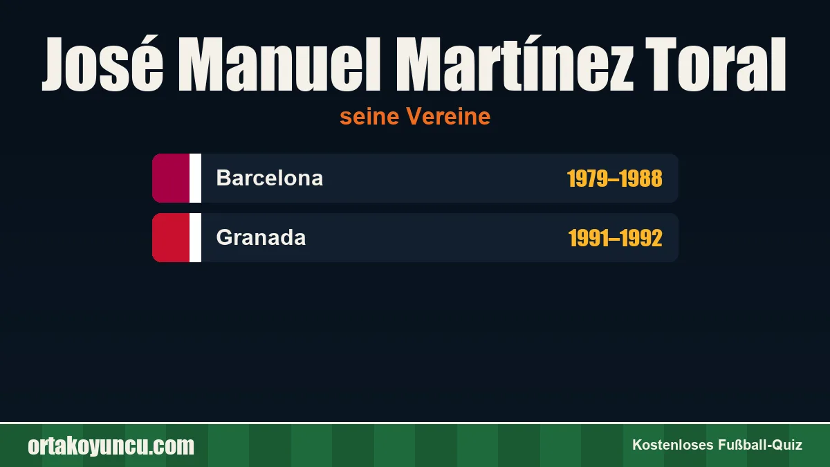 José Manuel Martínez Toral: Vereine und Jahre