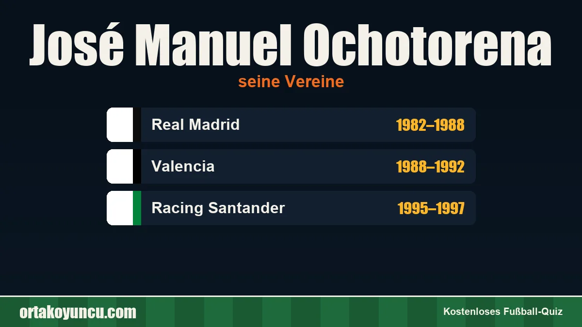José Manuel Ochotorena: Vereine und Jahre