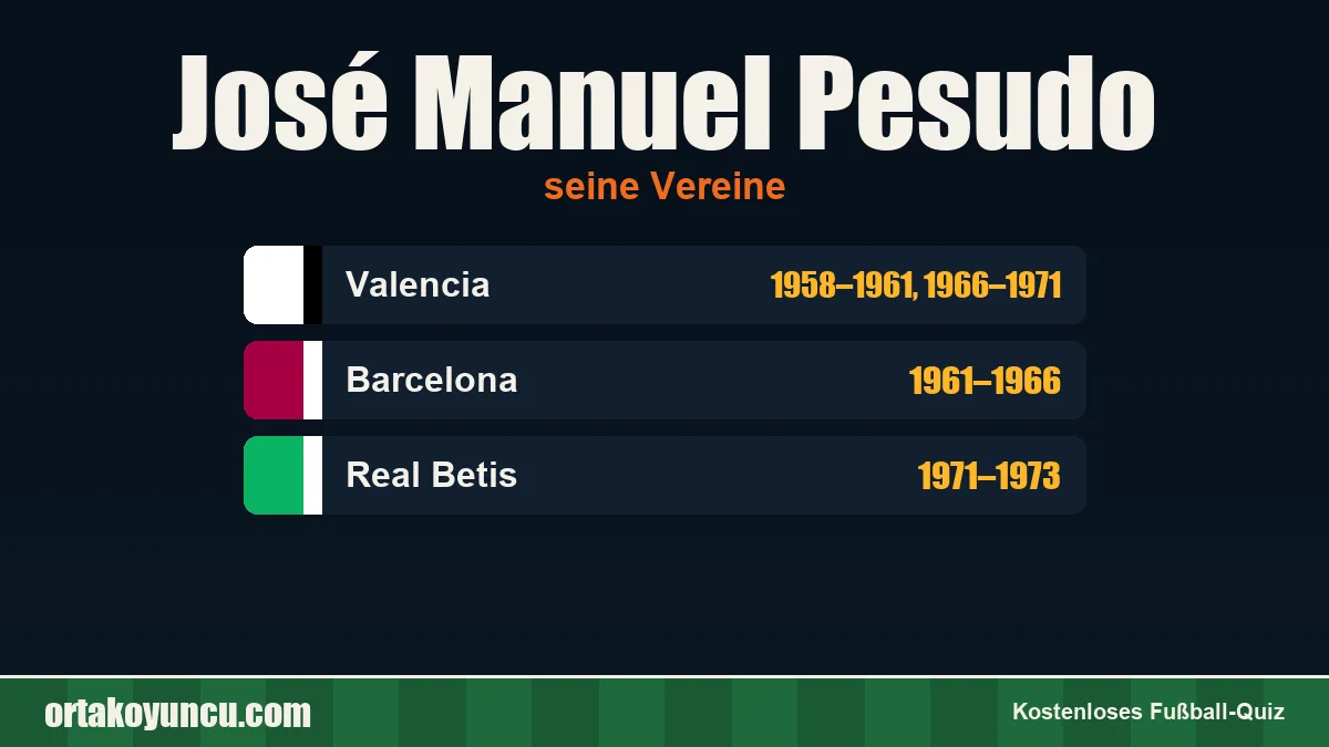 José Manuel Pesudo: Vereine und Jahre