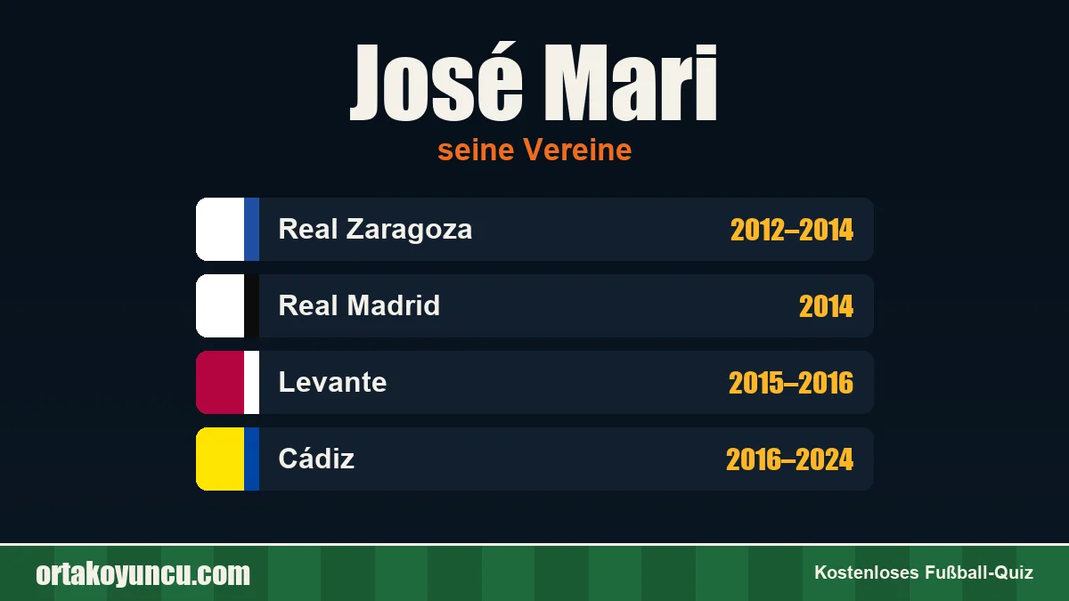 José Mari: Vereine und Jahre